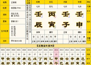 四、近期运势预测