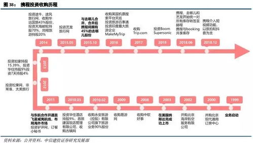 3. 各大OTA平台（携程、 飞猪、去哪儿等）