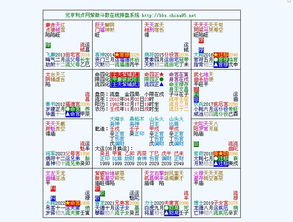 4）文昌/文曲：文化底蕴艺术创作类职场