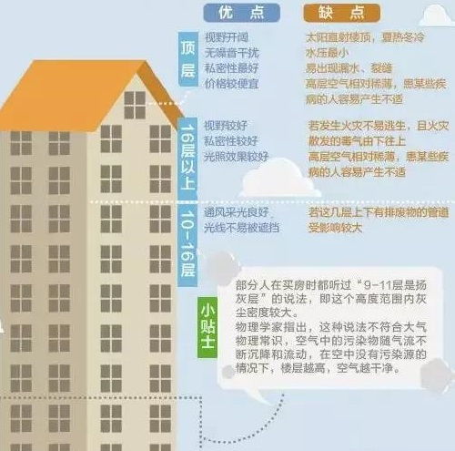 楼层数字吉凶依据五行口诀，如何定义楼层数字的吉凶？