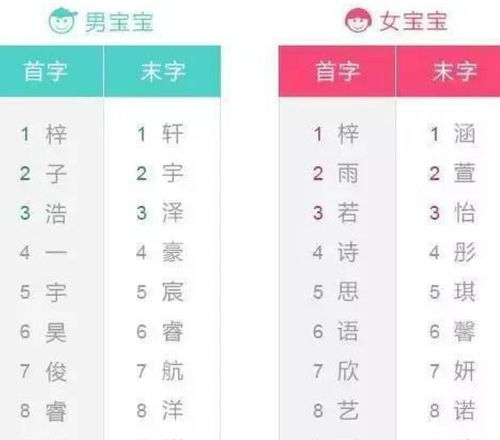 2025年，给孩子取一个蕴含姚黄姓氏文化底蕴、助力今后竞逐力的名字？