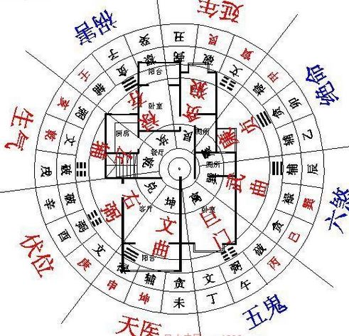 1. 明堂开阔与气场流转
