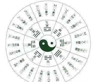 女生学习奇门遁甲之前，有必要先掌握八字知识吗？