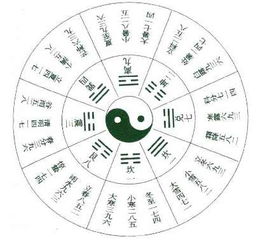 「奇门遁甲阳遁局」阳遁二局详解（乙庚日一）