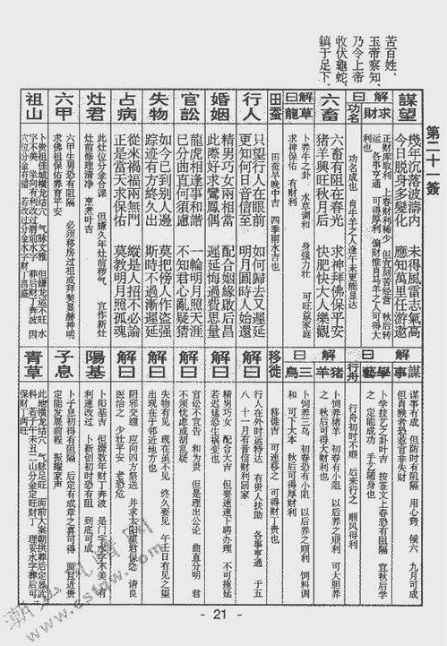 文昌帝君第二十二签第99签的详细解签是什么意思？