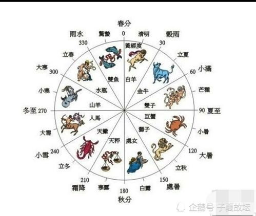 大暑节气之天文历法与“五圣节”称谓的考据分析