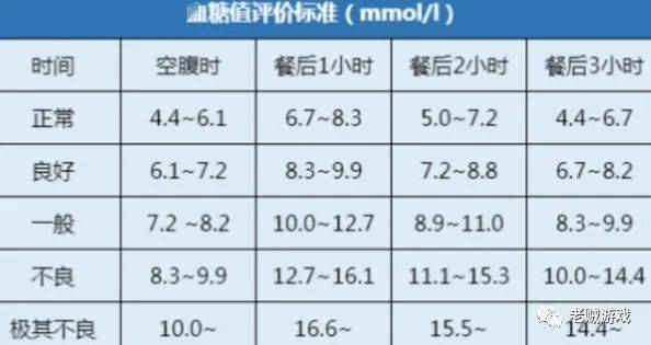 年龄计算与时间段推算