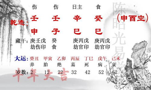 （一） 壬水时辰的调候与财星配置