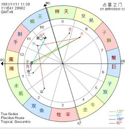 组合盘宿命点6宫如何改写为？