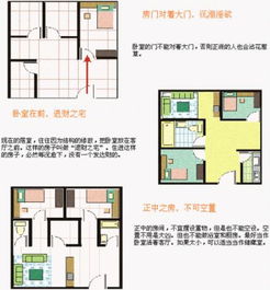 住宅布局对婚姻稳定性的关键影响因素