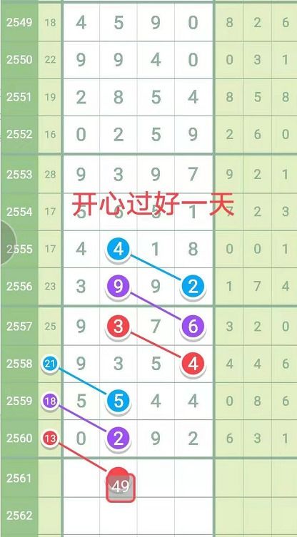 天相星