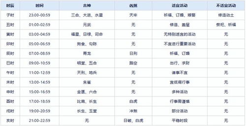 今天10月24日黄历吉时是几点？与10月6日相比有何不同？