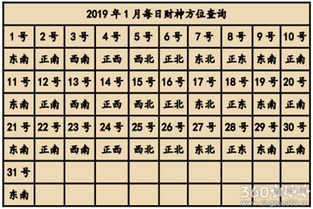 喜神与福神的配合作用