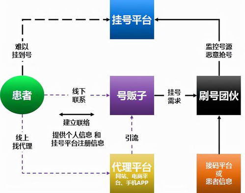灰色产业链：从抢 ticket 到 