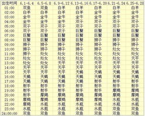 金牛座女性上升星座与哪个星座最匹配？