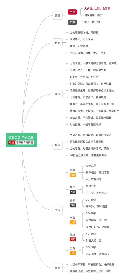 八字缺木对命运影响真的那么大吗？在线测算结果为何如此精准？