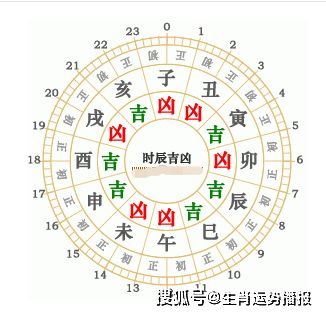 2025年11月9日特吉生肖：羊，今日吉日：羊生肖宜出行