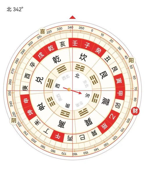 2025年11月21日财神方位：正北，今日求财大利方向——正北吉日