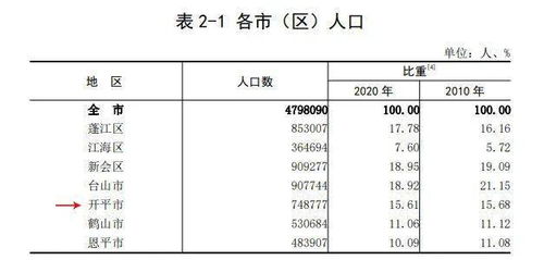 七案例对比与统计考量