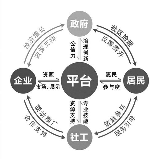 五、 煞气双沉重性——损较差力与激发力并存
