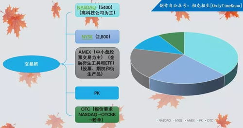 1.1 时空维度下的主客关系构建