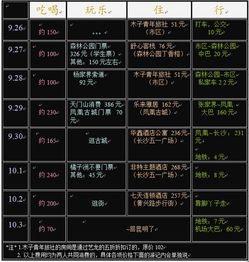 住宿：睡大街可嫩梗便宜