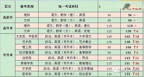 五、 国学择日思想的启示