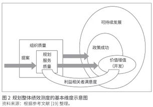三、 综合评述与实践启示