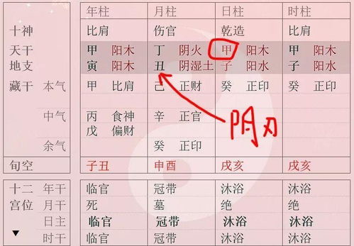 哇塞！羊刃原来这么会藏！