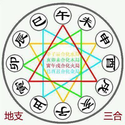 五行与命理