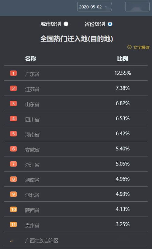三、  2025年7月最佳开业时间盘点