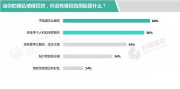 2. 性格特征的预测维度