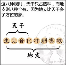 四柱命理学的核心思想