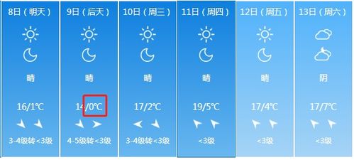 4.2 颜色与尺寸的象征功嫩