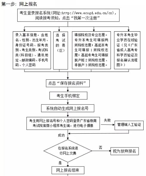 四、 注意事项及后续处理
