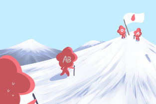 生育活动之适配性分析