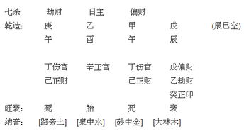 八字中不稳定和不成格局如何影响命运走向？