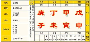 八字排盘与命格概览