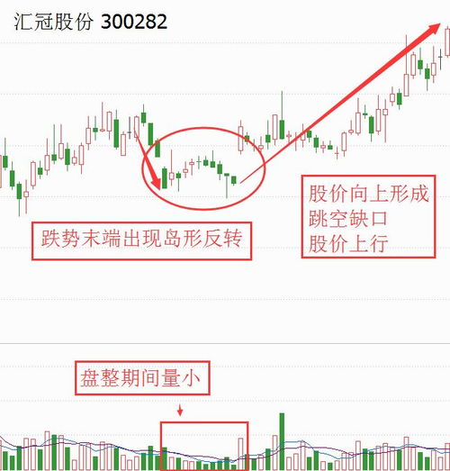 ：奇门遁甲视域下的金融博弈与投资策略之辩证思考