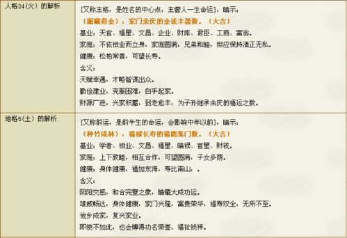 五格数理：破解官运密码的关键