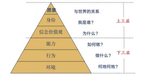 紫微斗数富有市场价格较高格局解析：天梁星、 天府星与六吉曜之较深层解读
