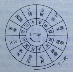 2. 符号放置原则——位置与高度的重要性