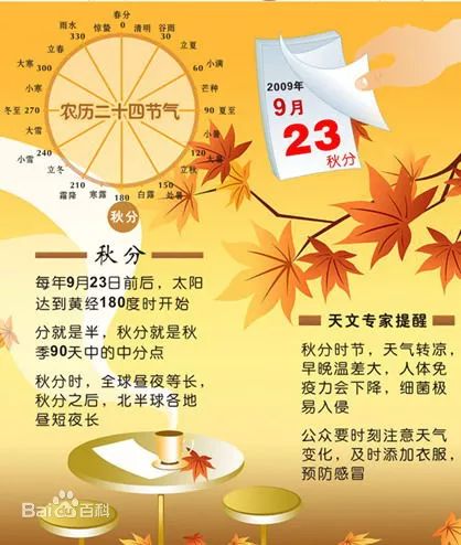 一、 秋分节气的天然属性与文化底蕴内涵