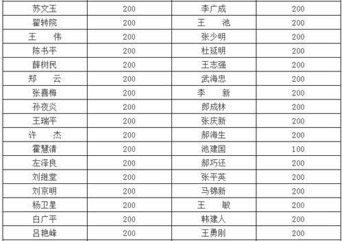 如何根据姓名中的知字判断人名吉凶？
