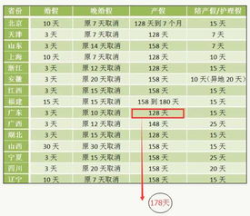 七月流火，金风送爽——择日之意蕴
