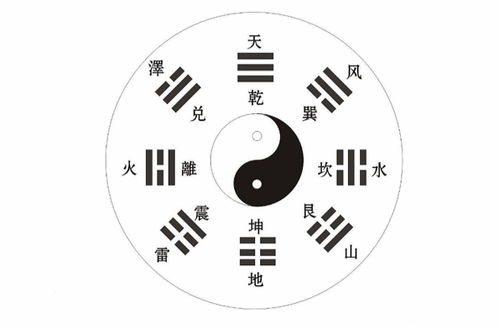 二、 二爻：内治与中层的行政及空间隐喻