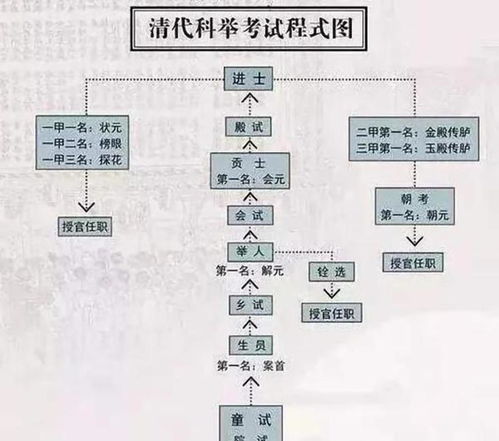 1．先秦至汉末：门阀式选官及其局限性