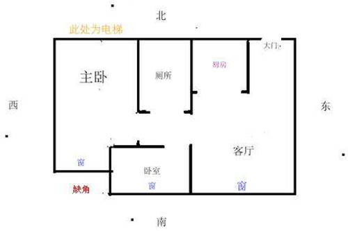 （一）家具布局的科学化调整