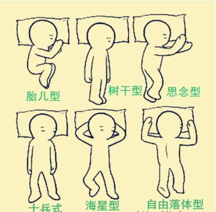 观察睡姿：相学中的“卧”与福寿