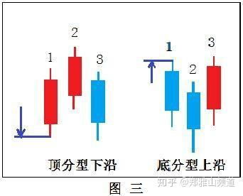 留意与模仿——基础但至关十分沉关键之环节